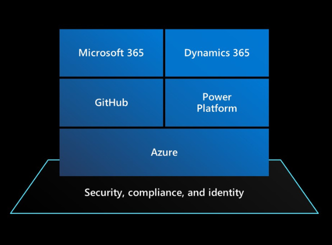 microsoft security and compliance