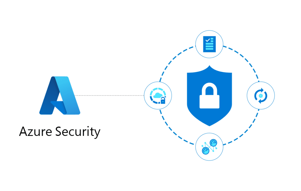 azure security