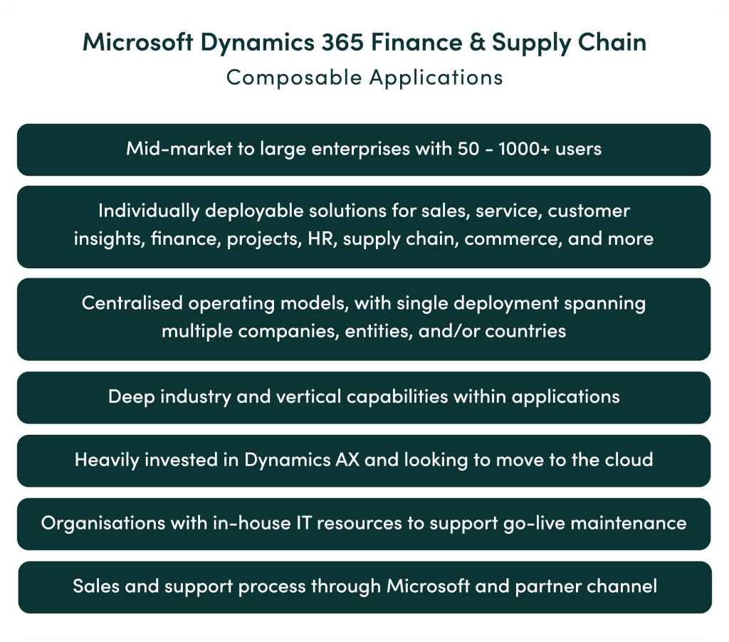 Micorsoft Dynamics Table 01 1 | Braintree