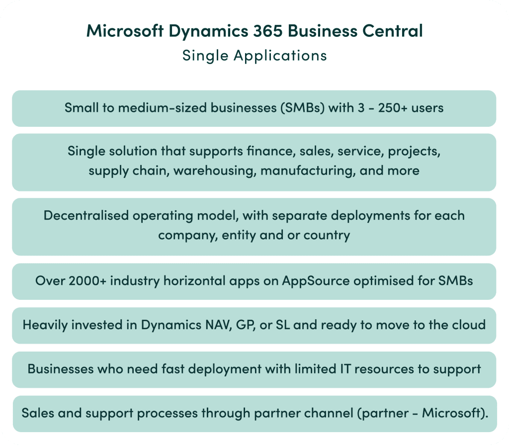 Micorsoft Dynamics Table 02 1 | Braintree