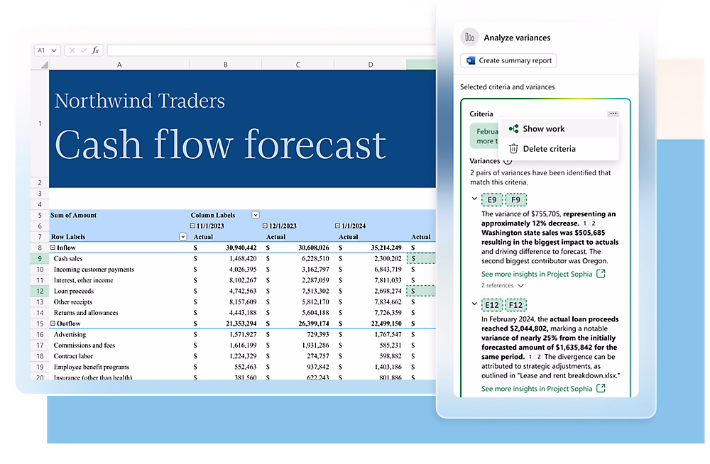 finance boost productivity built on trust | Braintree