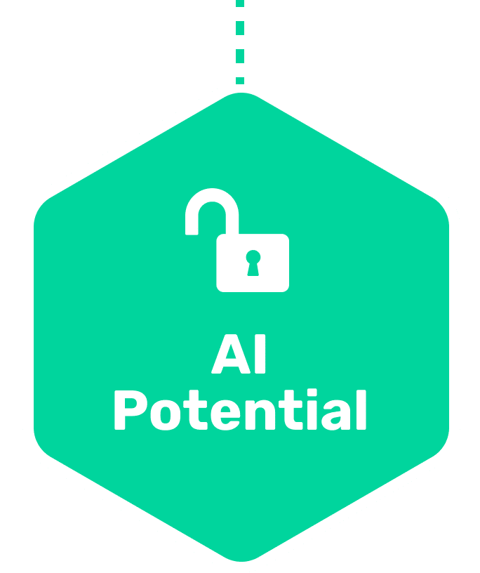 ai potential | Braintree